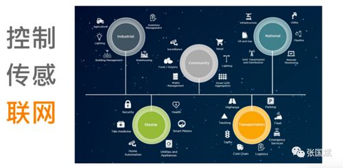 泰科電子 te connectivity 關(guān)于掘金物聯(lián)網(wǎng)的三條建議